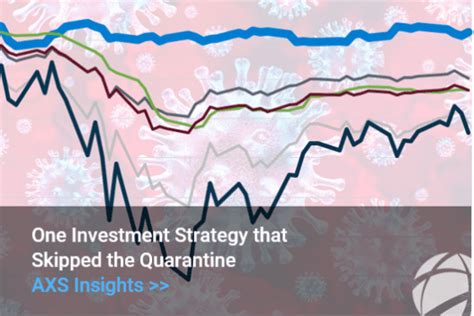 AXS Aspect Core Diversified Strategy Fund (EQAIX) Marks 6 .